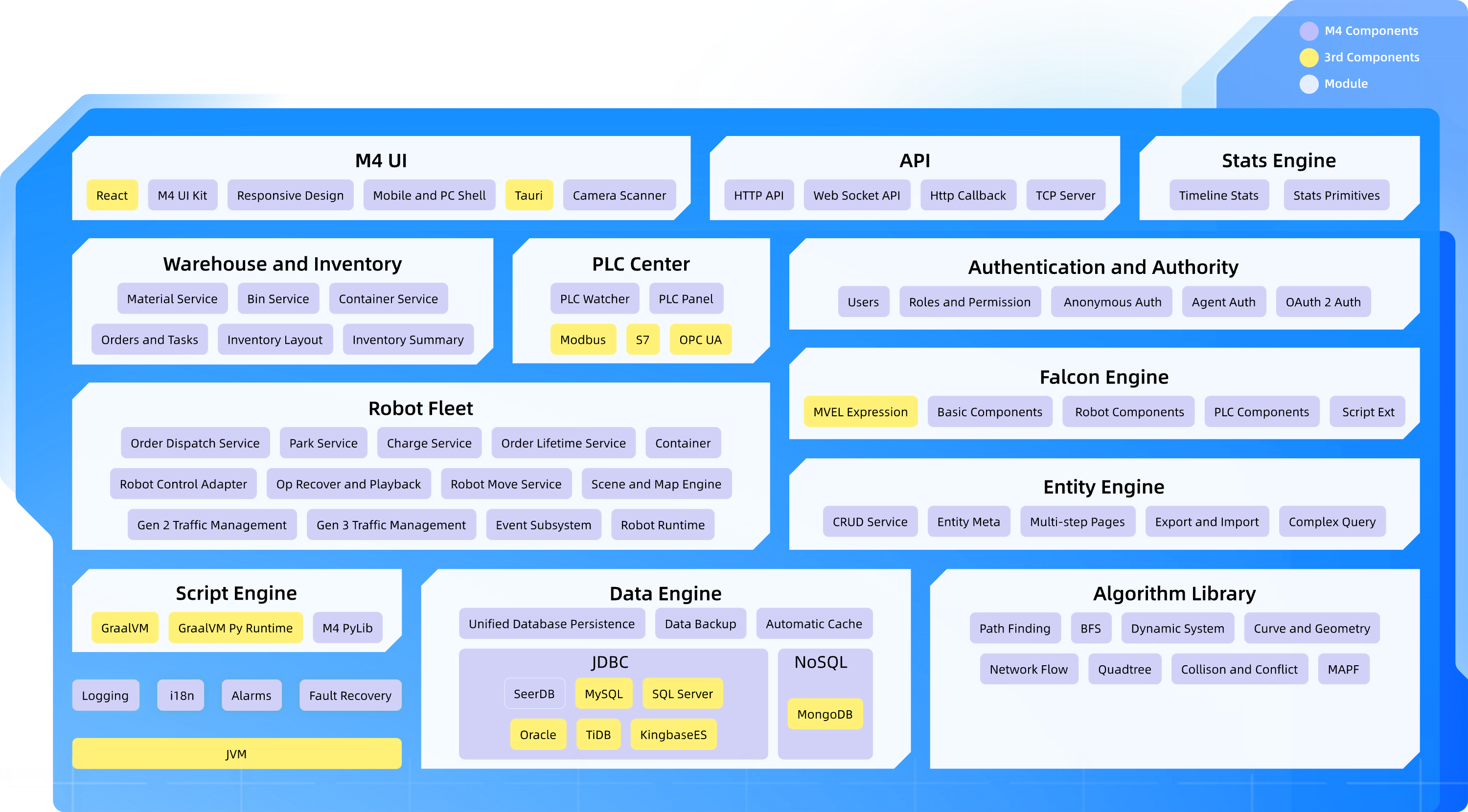 Technical Architecture